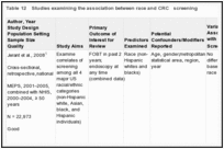 Table 12. Studies examining the association between race and CRC screening.