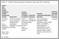 Table 13. Studies of the association of Hispanic origin with CRC screening.