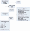 Figure 2. Results of literature search.