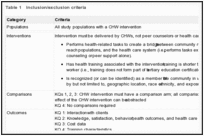 Table 1. Inclusion/exclusion criteria.