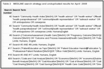 Table 2. MEDLINE search strategy and unduplicated results for April 2008.