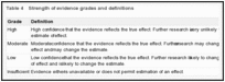 Table 4. Strength of evidence grades and definitions.