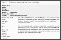 Table 18. CHW cancer screening: improving knowledge.