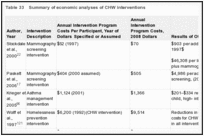 Table 33. Summary of economic analyses of CHW interventions.