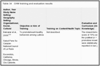 Table 34. CHW training and evaluation results.