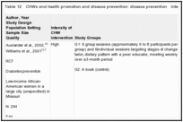 Table 12. CHWs and health promotion and disease prevention: disease prevention interventions.