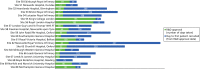 FIGURE 5. Summary of the time (days) for R&D approval and the time (days) from approval to first recruitment for the 20 ICUs that participated in the UK ABLE trial.