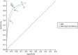 FIGURE 11. Plot showing paired data from the studies that reported on all diminutive polyp characterisations and separately on high-confidence diminutive polyp characterisations.