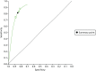 FIGURE 26. Summary receiver operating characteristic curve plot from the meta-analysis of FICE for all characterisations of polyps in the whole colon.