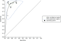 FIGURE 28. Summary receiver operating characteristic curve plot showing the summary point on the summary curve from the meta-analysis of VCE high-confidence decisions for characterising diminutive colorectal polyps in the whole colon.