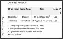 Dose and Price List.