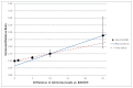 Figure 2. Manufacturer’s Reported Relative Risks and Alternative.