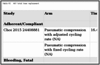 Table F2. RCT total knee replacement.