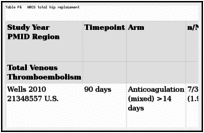 Table F4. NRCS total hip replacement.