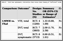 Table B. Total knee replacement, intervention class versus class: Summary of “sufficient” evidence.