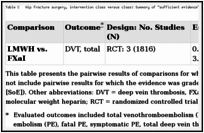 Table C. Hip fracture surgery, intervention class versus class: Summary of “sufficient evidence”.