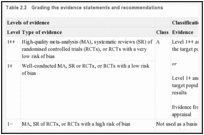 Table 2.2. Grading the evidence statements and recommendations.