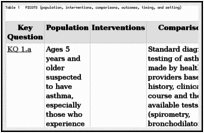 Table 1. PICOTS (population, interventions, comparisons, outcomes, timing, and setting).