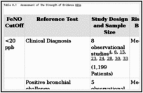 Table H.1. Assessment of the Strength of Evidence KQ1a.