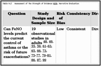 Table H.2. Assessment of the Strength of Evidence KQ1b. Narrative Evaluation.