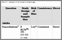 Table H.3. Assessment of the Strength of Evidence KQ1c.