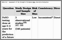 Table H.4. Assessment of the Strength of Evidence KQ1e. Narrative Evaluation.