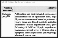 Table I.2. FeNO based algorithms used in randomized trials.