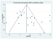 This figure is a funnel plot for the diagnostic performance of FeNO testing with cutoffs between 20 and 30 ppb. The figure shows symmetry of the funnel plot and indicates no potential publication bias.