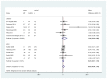 This figure is a forest plot comparing FeNO to other tests in guiding asthma treatments in children and adults. The pooled effect from 11 studies shows FeNO based treatment strategies were not significantly different from other strategies on FEV1% findings in children, adults, or overall.