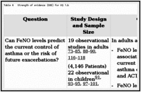 Table 4. Strength of evidence (SOE) for KQ 1.b.