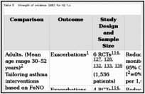 Table 5. Strength of evidence (SOE) for KQ 1.c.