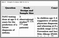 Table 6. Strength of evidence (SOE) for KQ 1.e.