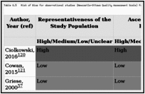 Table G.5. Risk of Bias for observational studies (Newcastle-Ottawa Quality Assessment Scale) for studies answering KQ 1c.