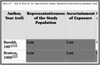 Table G.7. Risk of Bias for for observational studies (Newcastle-Ottawa Quality Assessment Scale) for studies answering KQ 1d.