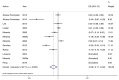 Figure 12. Forest plot of absolute risk differences of antibiotic resistance to quinolones for Enterobacteriaceae isolates in meat samples.