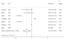 Figure 18. Forest plot of absolute risk differences in antibiotic resistance to penicillins for Enterococcus spp. isolates in faecal samples.