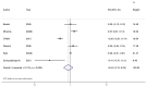 Figure 30. Forest plot of absolute risk differences in antibiotic resistance to aminoglycosides for Staphylococcus spp. isolates in milk samples.