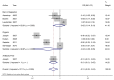 Figure 47. Forest plot of absolute risk differences of antibiotic resistance to penicillins for Enterococcus spp isolates in faecal samples, stratified by intervention.