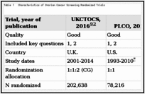 Table 1. Characteristics of Ovarian Cancer Screening Randomized Trials.