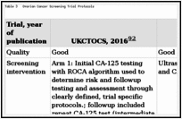 Table 3. Ovarian Cancer Screening Trial Protocols.