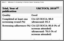 Table 4. Adherence to Screening in Ovarian Cancer Screening Trials.