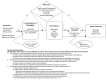 Figure 4. Conceptual framework: future research needs to reduce the risk of primary breast cancer.