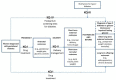 Figure 2. Overall conceptual model for all key questions (KQ-I to KQ-IV) from original (2008) evidence report on gestational diabetes.