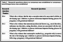 Table 3. Research questions where no consensus was established or consensus of medium or low clinical benefit/importance was established.