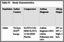 Table F1. Study Characteristics.