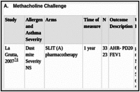 Table F10. Airway Hyperresponsiveness AHR.