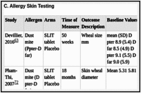 C. Allergy Skin Testing.