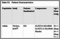 Table F2. Patient Characteristics.