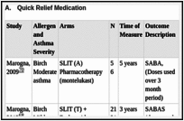 Table F6. Medication Use.