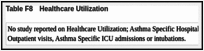 Table F8. Healthcare Utilization.